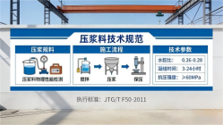 慈利本地工厂讲解：说一遍公路压浆料和铁路压浆料的区别